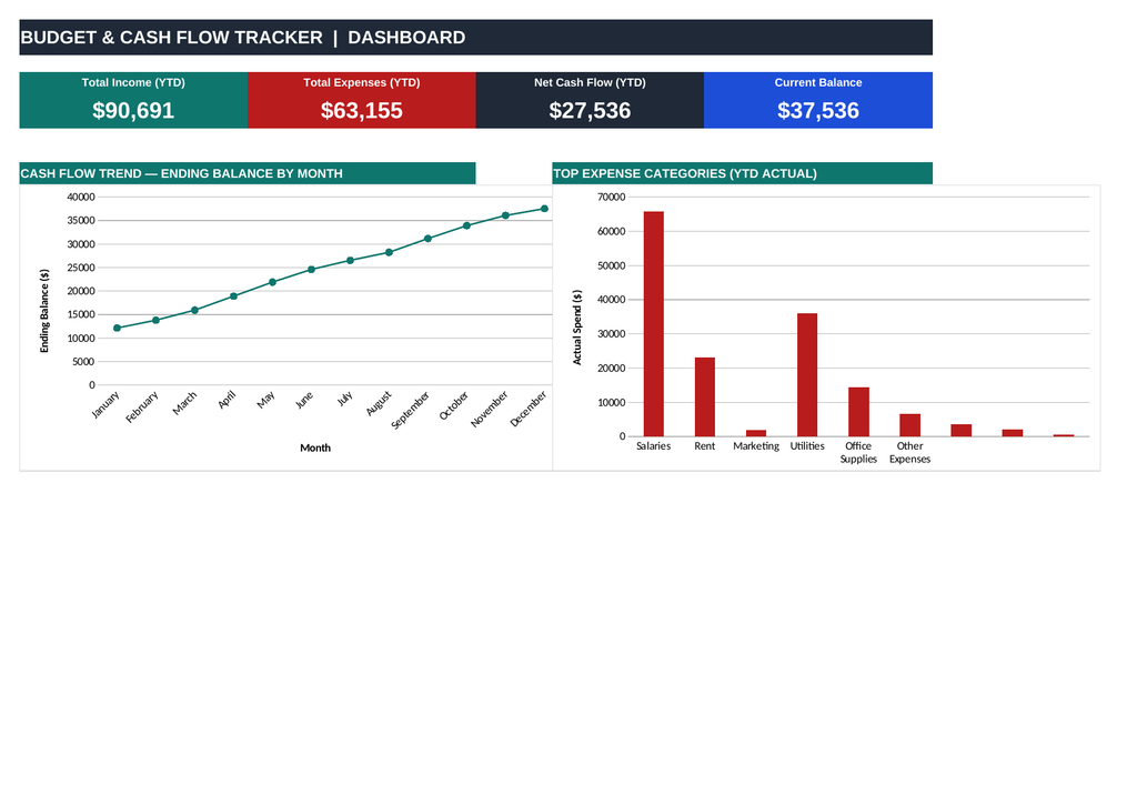 Budget & Cash Flow Tracker — Excel Template