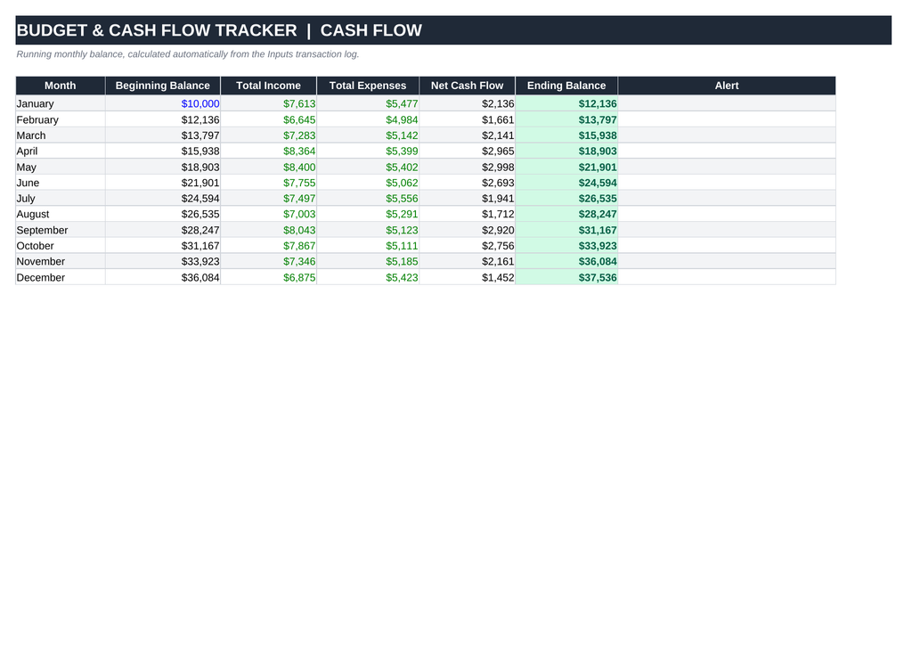 Budget & Cash Flow Tracker — Excel Template