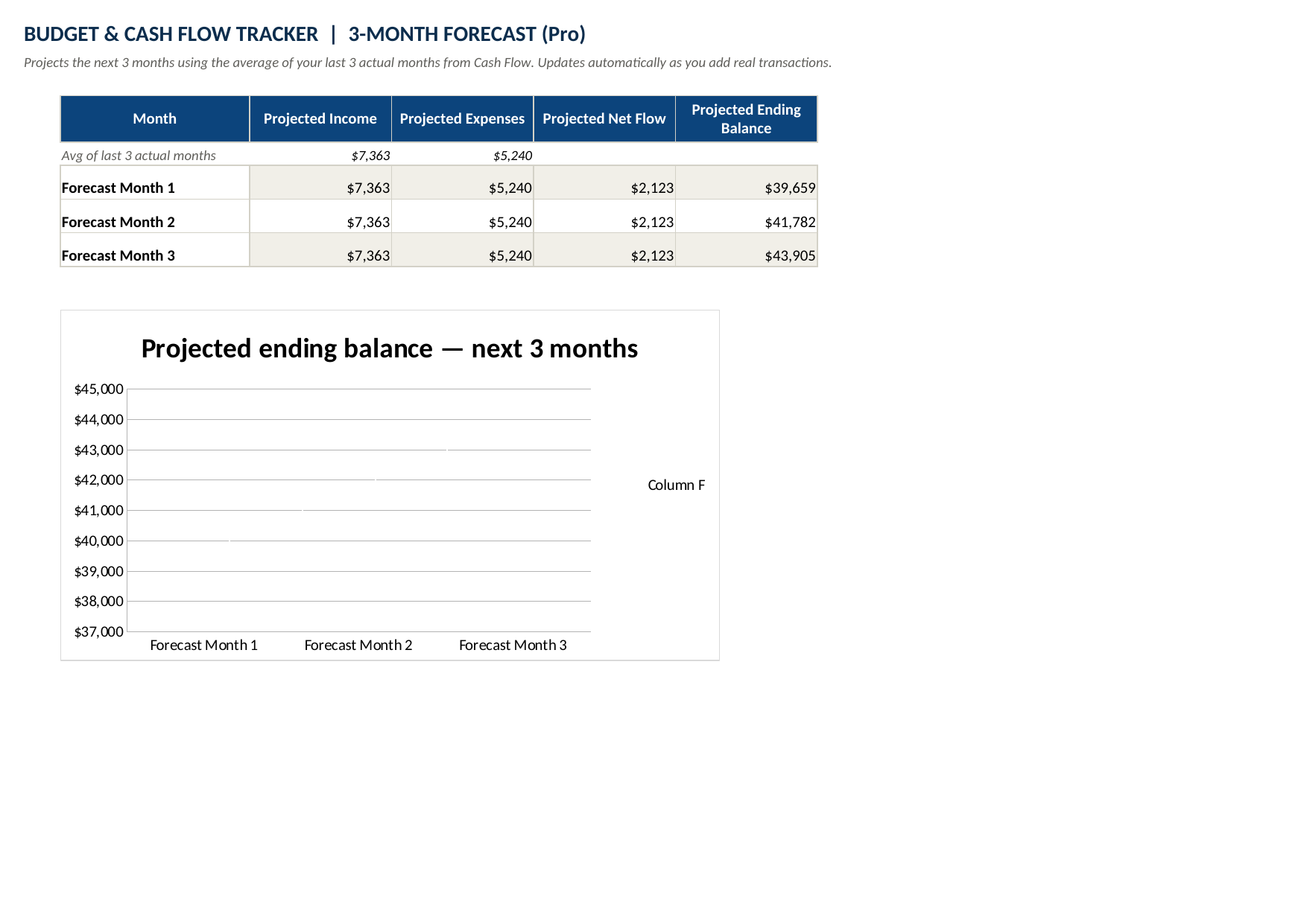 Budget & Cash Flow Tracker — Excel Template