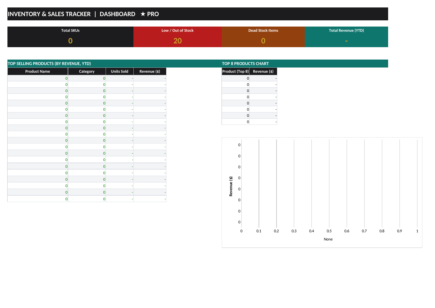 Inventory & Sales Tracker — Excel Template