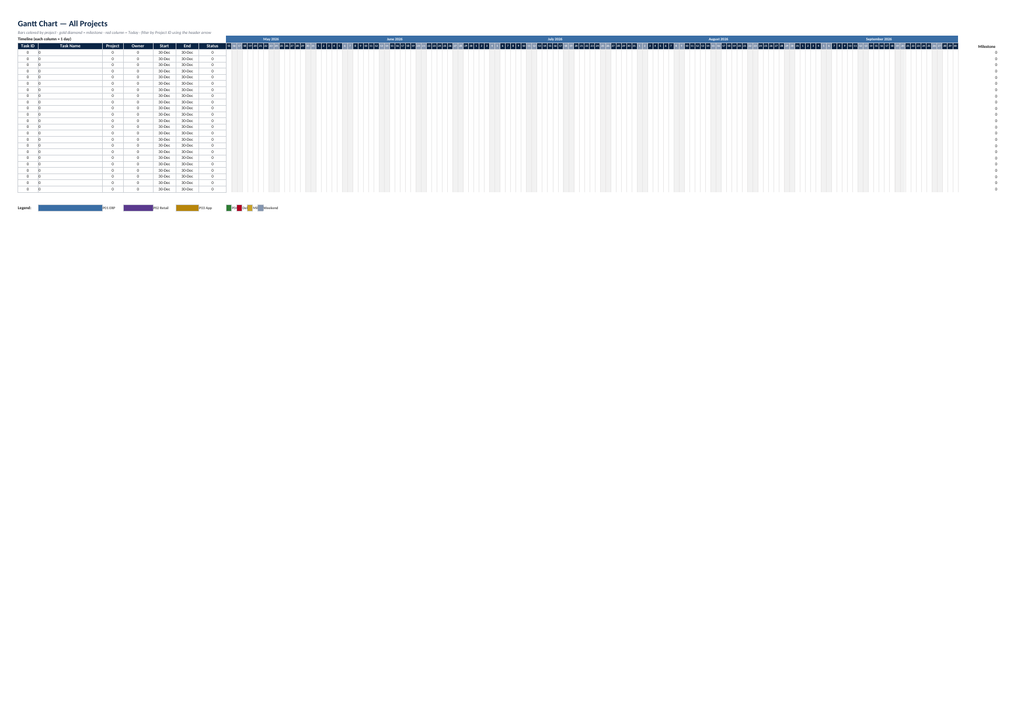Project & Task Tracker (Gantt) — Excel Template