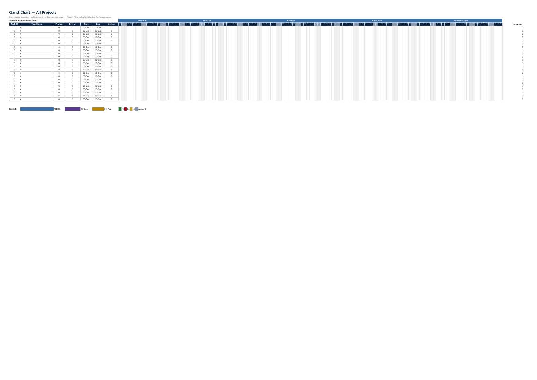 Project & Task Tracker (Gantt) — Excel Template