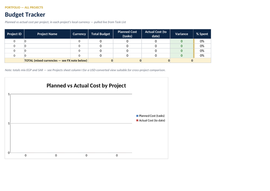 Project & Task Tracker (Gantt) — Excel Template