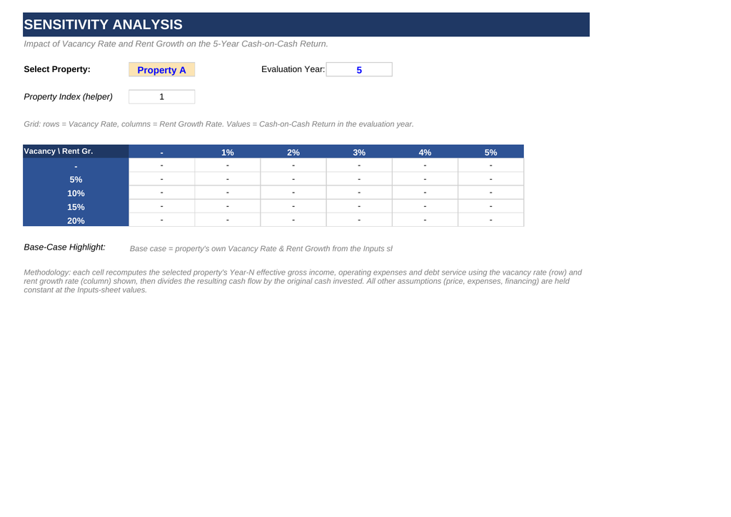 Real Estate ROI Analyzer — Excel + Power BI Template