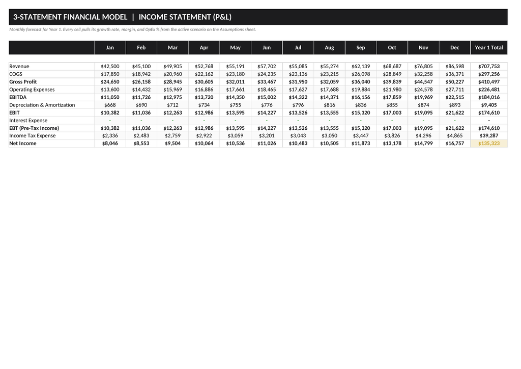 Financial Planning & Forecasting Model — Excel Template