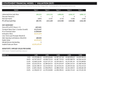 Financial Planning & Forecasting Model — Excel Template