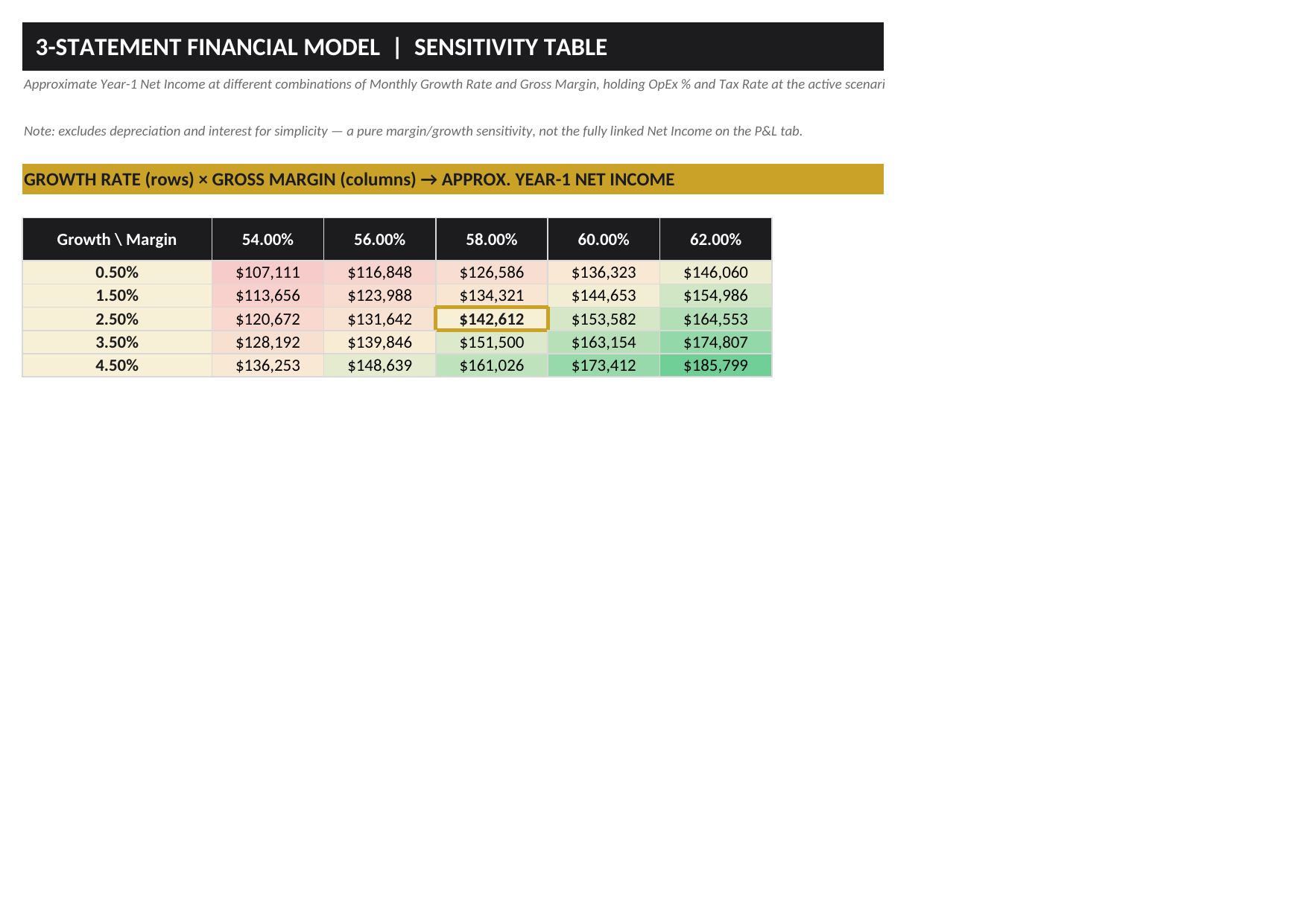 Financial Planning & Forecasting Model — Excel Template