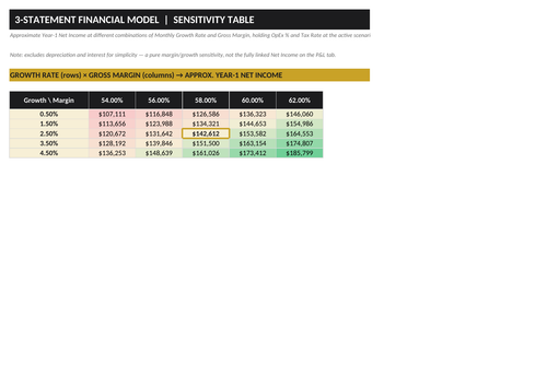 Financial Planning & Forecasting Model — Excel Template