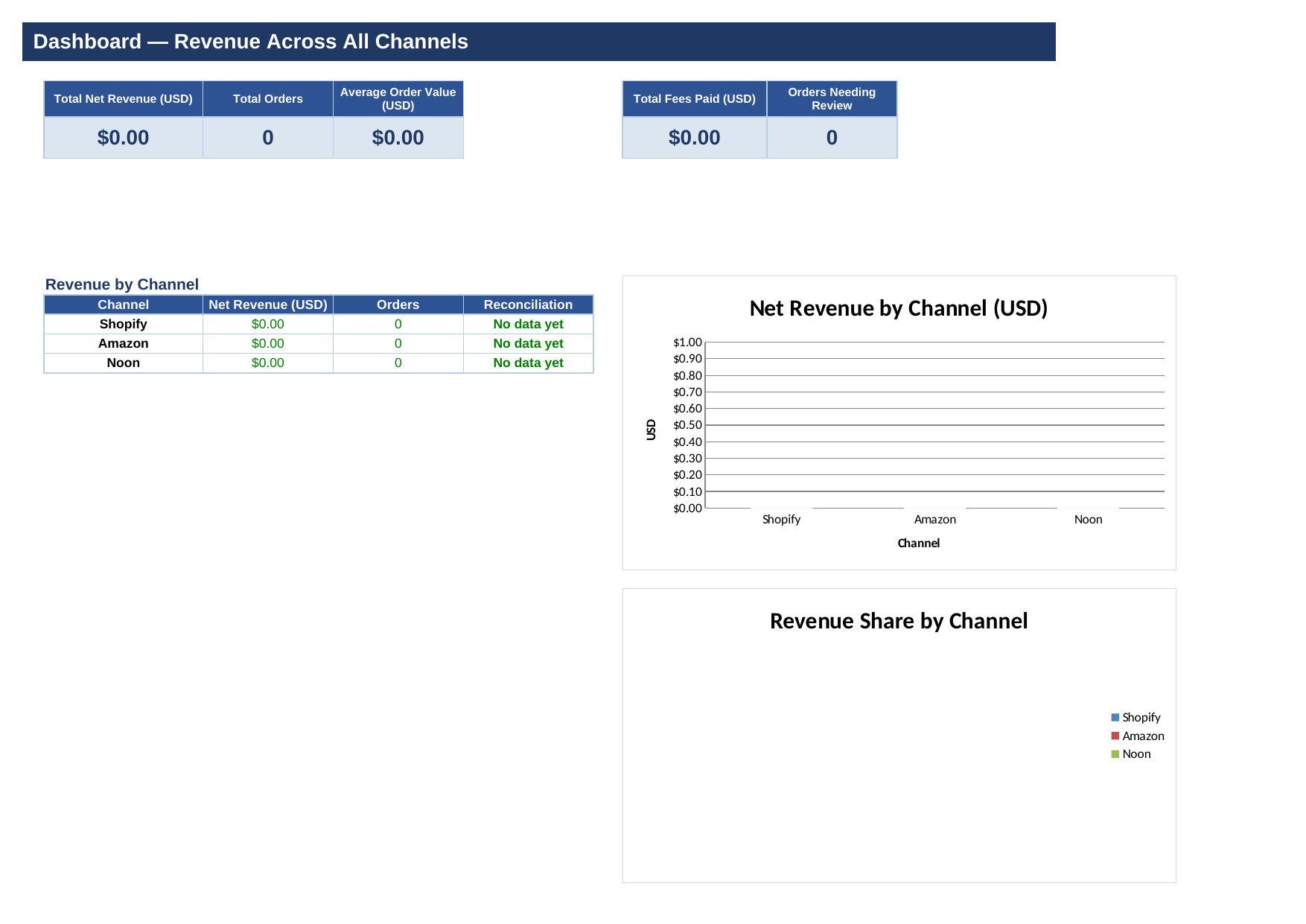Multi-Channel Sales Reconciliation Tool — Excel Template