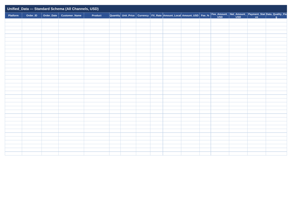 Multi-Channel Sales Reconciliation Tool — Excel Template