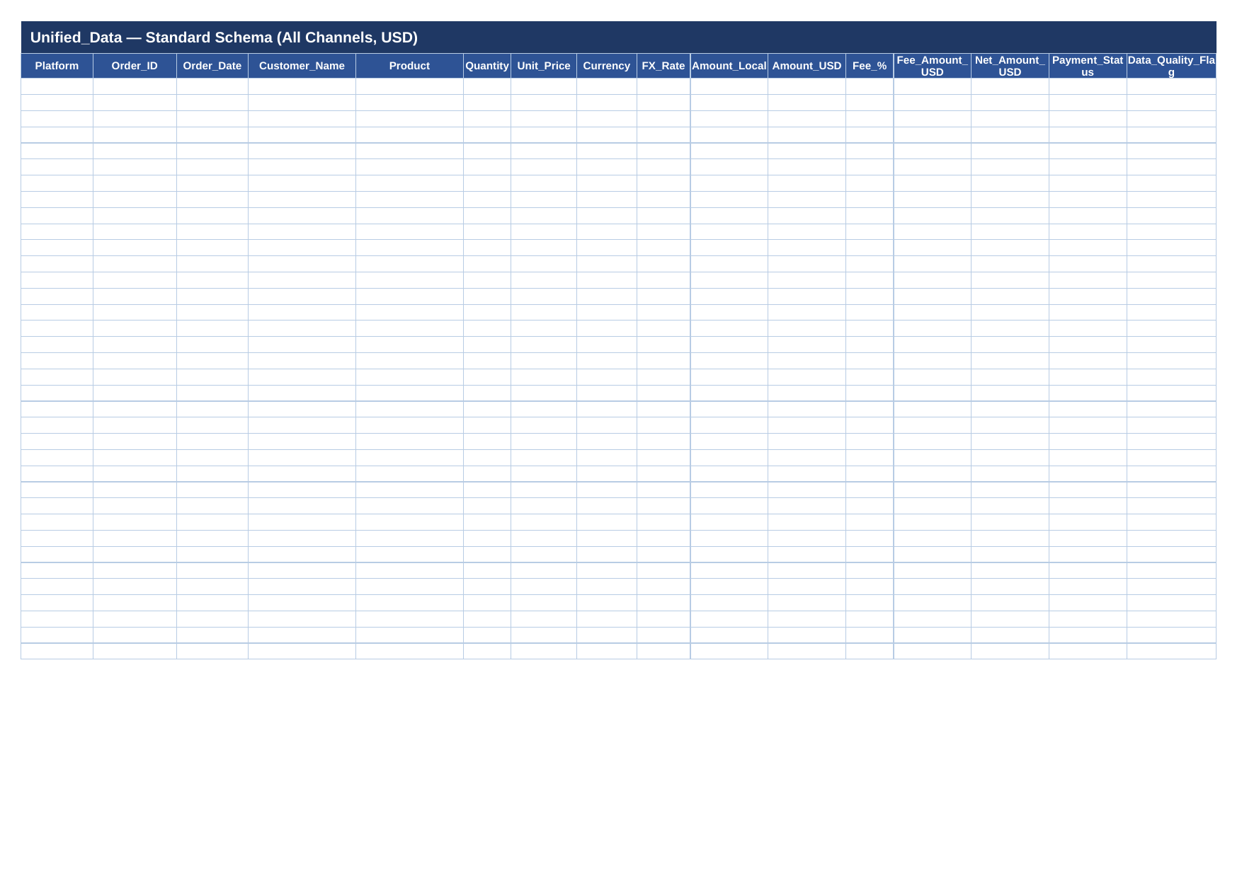 Multi-Channel Sales Reconciliation Tool — Excel Template