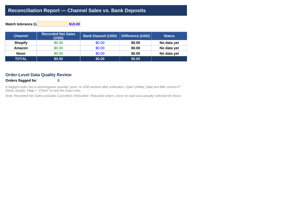 Multi-Channel Sales Reconciliation Tool — Excel Template