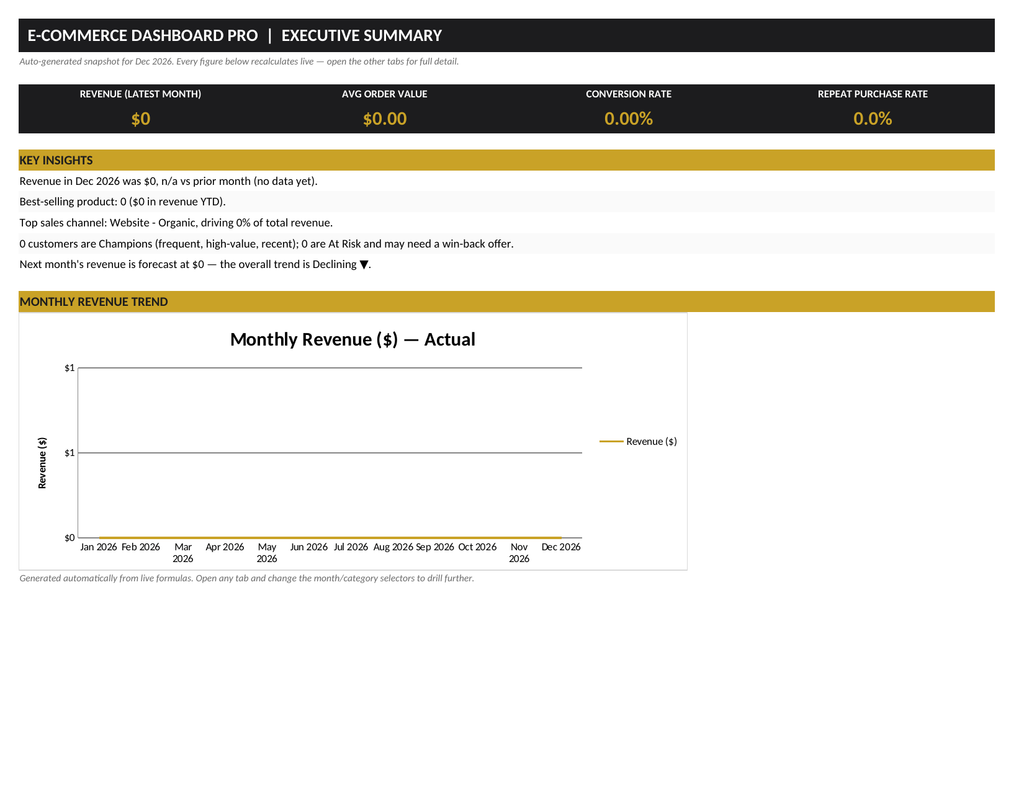 E-commerce KPI Dashboard — Power BI Template