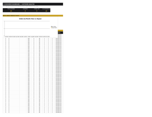 E-commerce KPI Dashboard — Power BI Template