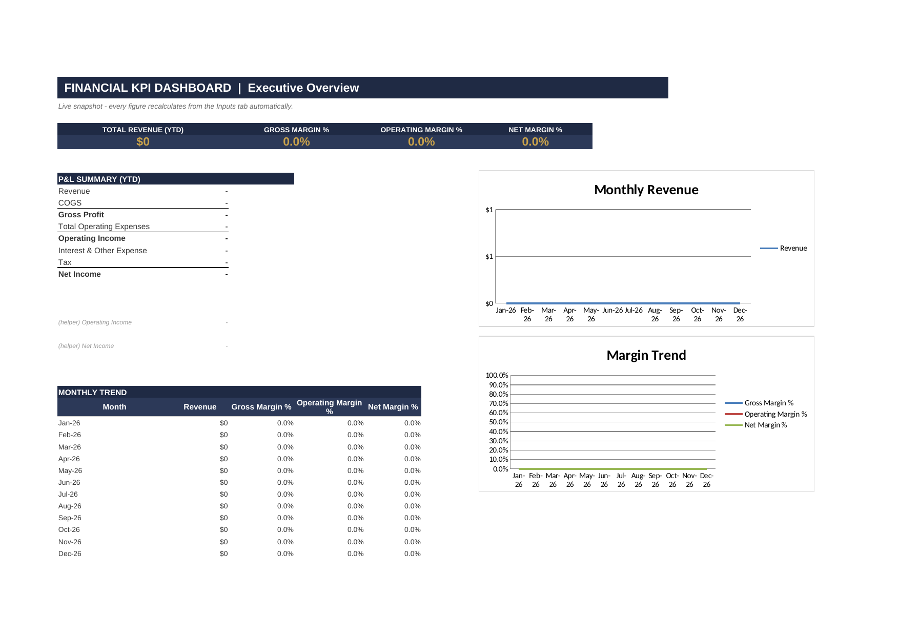Financial KPI Dashboard - Executive Overview
