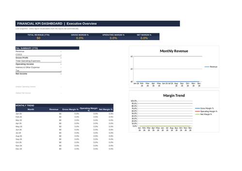 Financial KPI Dashboard - Executive Overview
