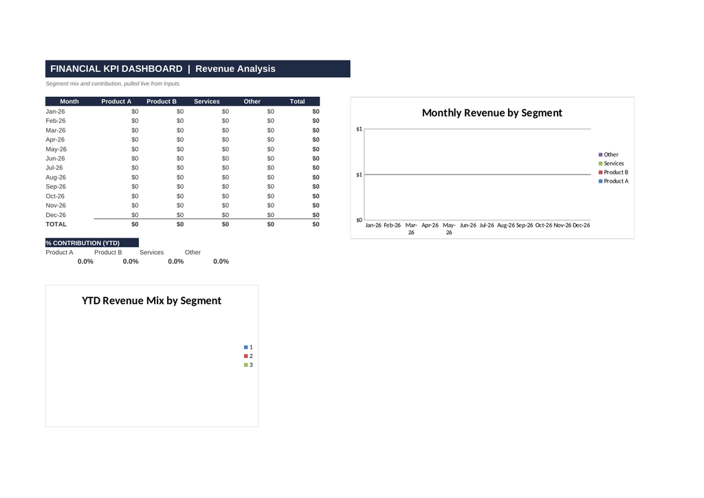 Financial KPI Dashboard - Revenue Analysis