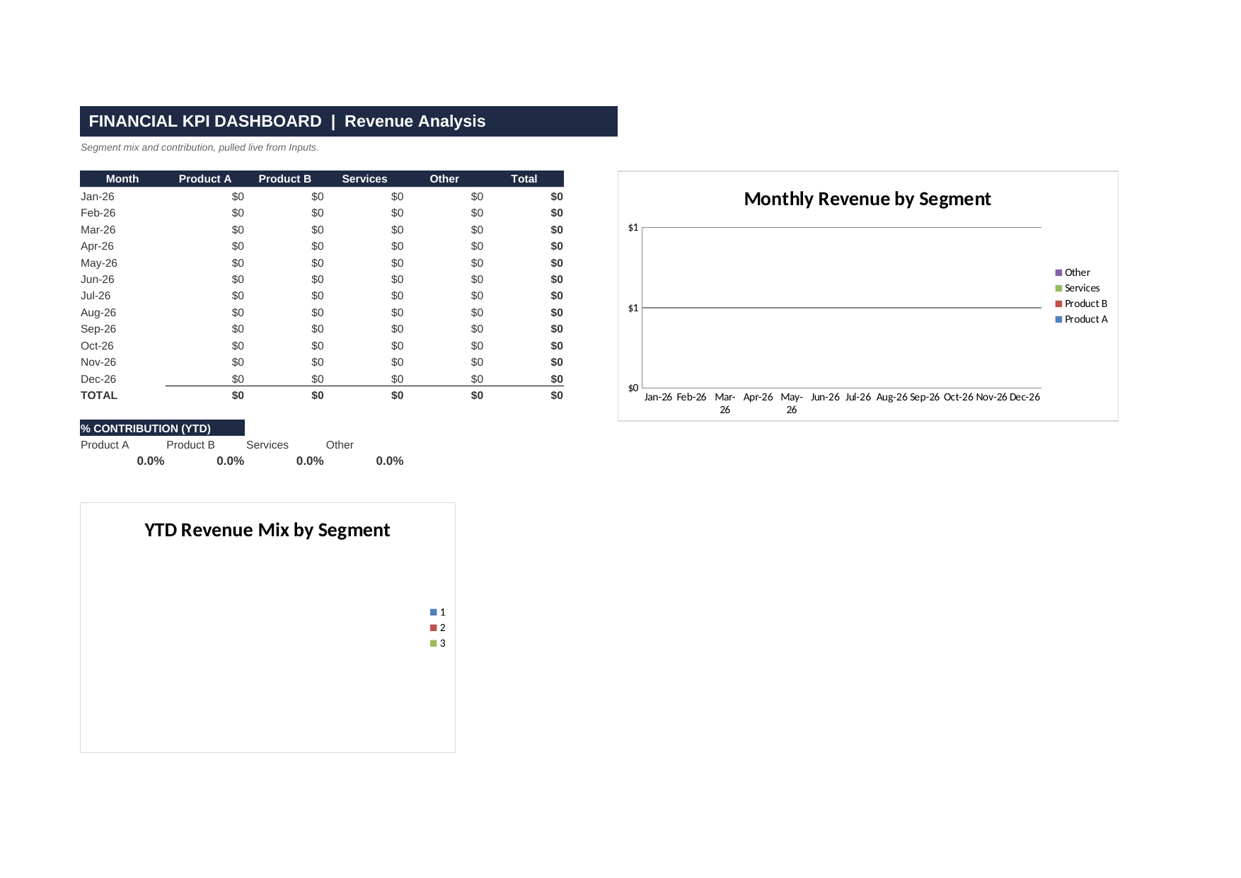 Financial KPI Dashboard - Revenue Analysis